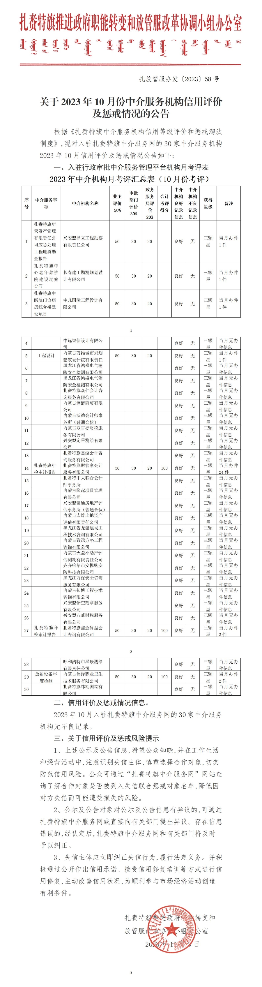 11.3扎放管服办发〔2023〕58号  关于中介服务机构信用评价及惩戒情况10月份的公告_01