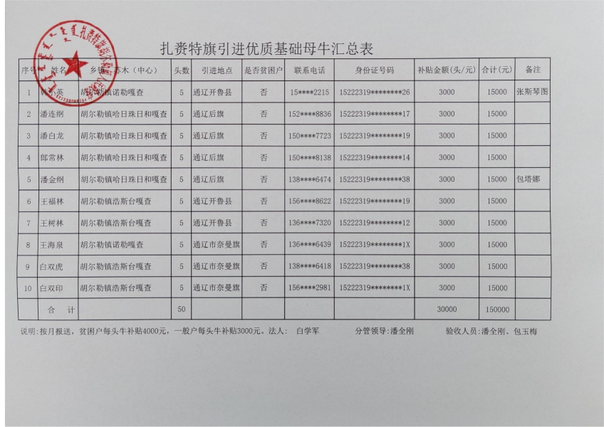 扎赉特旗引进优质基础母牛汇总表_00