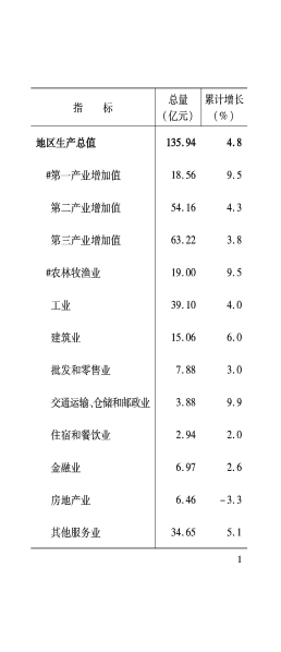 3月月报_02