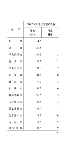 3月月报_20